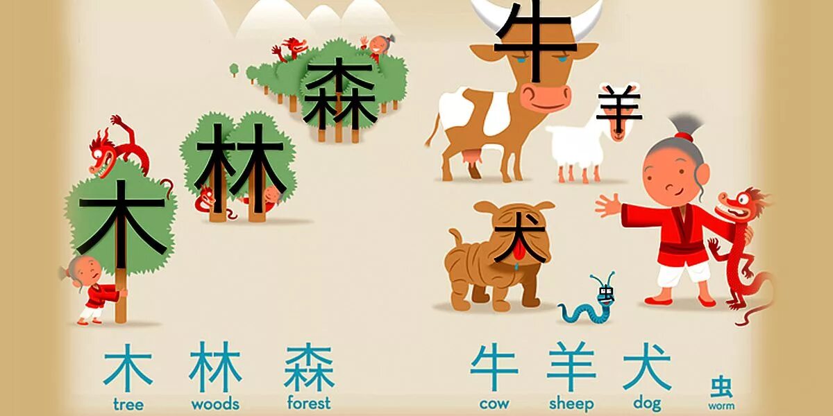 фразы на китайском. китайские иероглифы. китайские иероглифы учить. сообщение о китайском языке. китайский язык.
