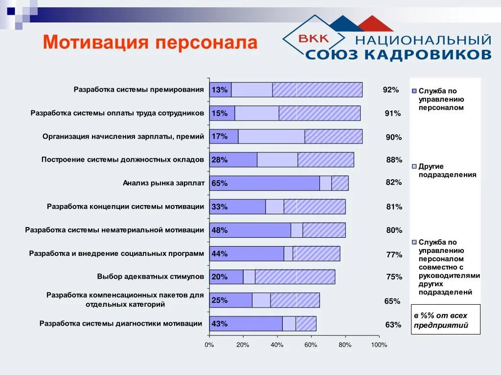 Тесты мотивации персонала. Система нематериальной мотивации сотрудников. Разработка мотивации для персонала. Анализ системы мотивации персонала. Разработка программы мотивации персонала.