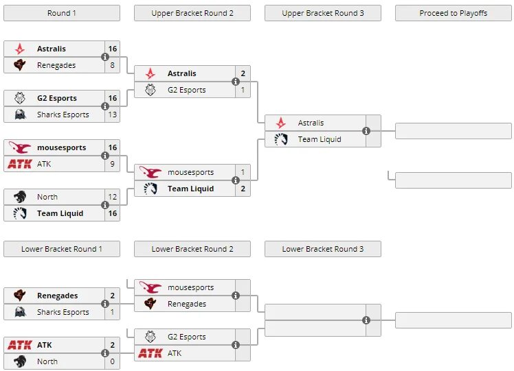 Dreamleague s22 playoffs