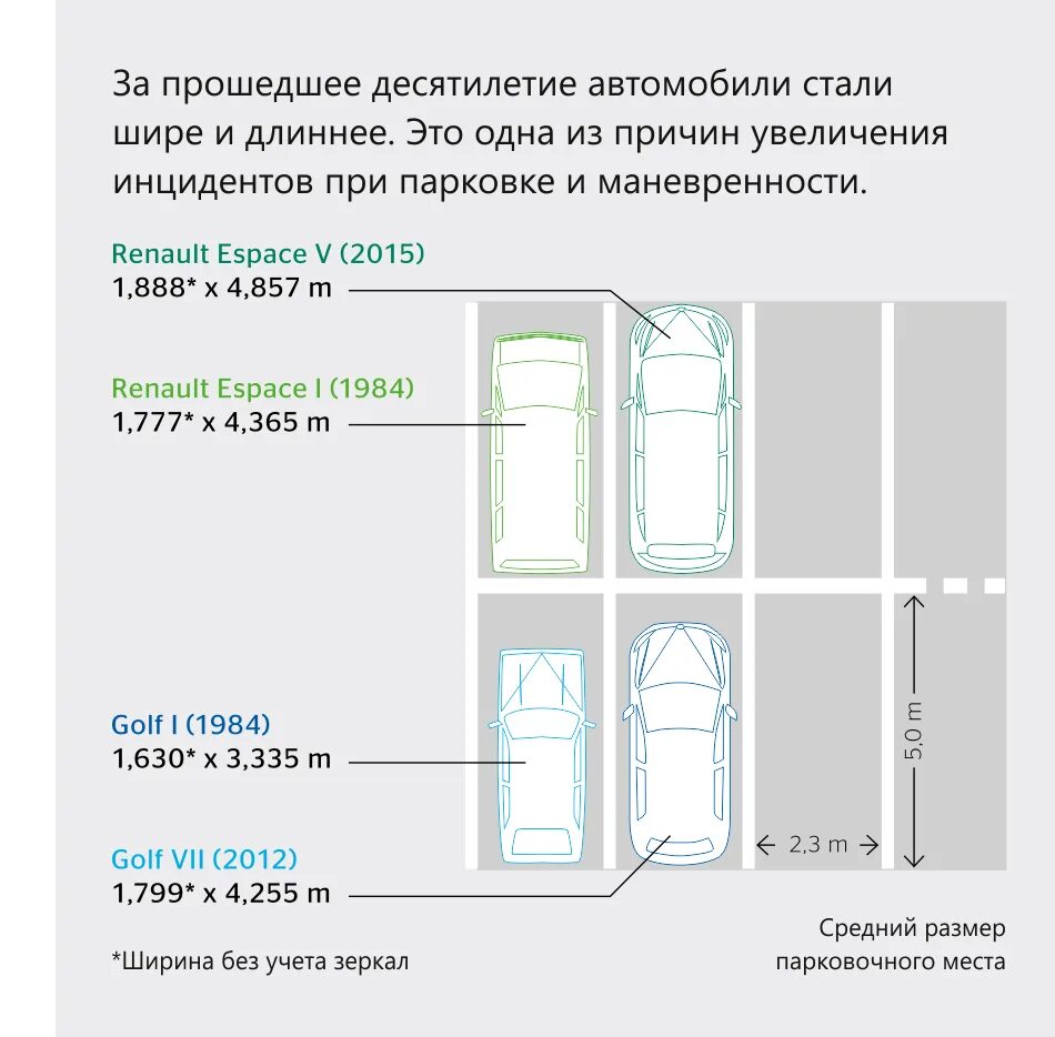 Площадь машиноместа на парковке. Стандартное парковочное место размеры. размер парковочного места для легкового автомобиля. размер парковочного места на парковке. минимальный размер парковочного места.