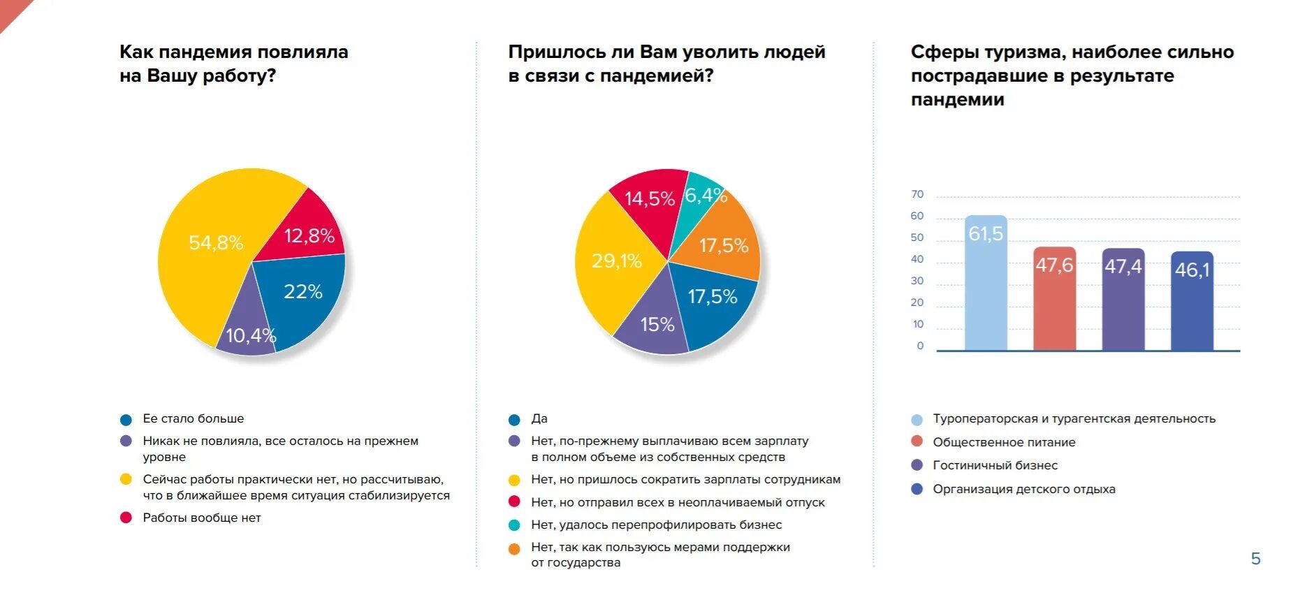 Подумайте как повлияли бы на жизнь каждой