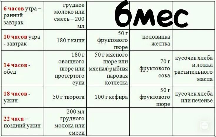 Меню ребенка в 8 месяцев таблица Меню ребенка в 9 месяцев на грудном вскармливании: правильный рацион