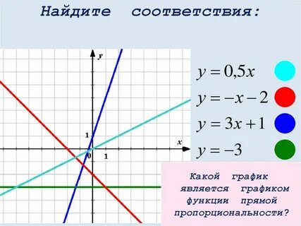 График функции прямая задания