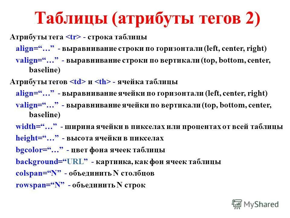 Атрибуты таблицы html. Теги и атрибуты html. Основные Теги и атрибуты html. Таблица тегов и атрибутов. Перечислите теги