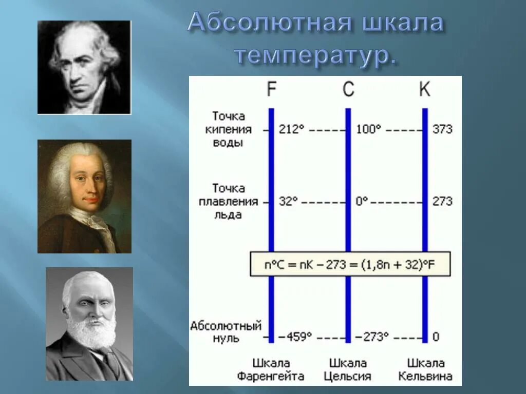 Абсолютный заметить. Шкала Цельсия Фаренгейта Кельвина и Реомюра. Цельсий фаренгейт Кельвин Реомюр. Шкалы температур Цельсия Кельвина Фаренгейта. Кельвин цельсий фаренгейт Реомюр сравнение.