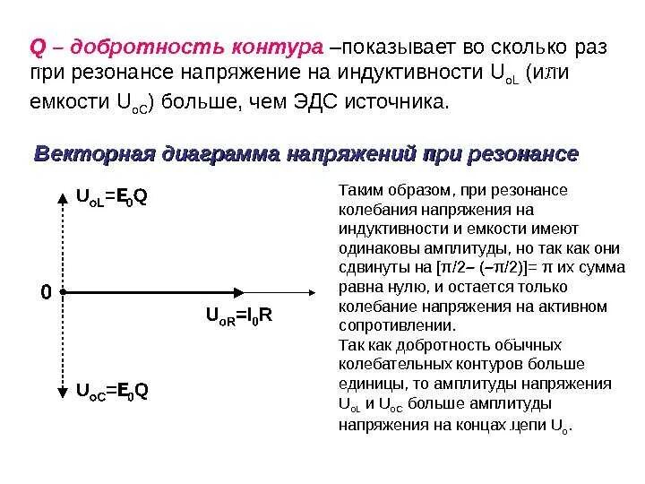 Добротность последовательного