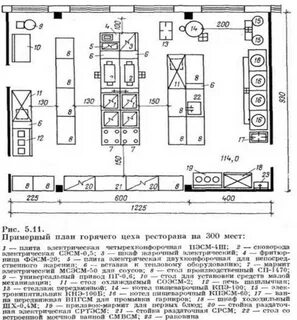 Организация работы цехов технологического оборудования