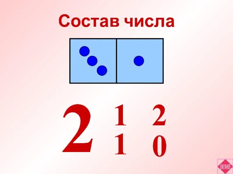 10 состоит из 2 х. Состав числа 2. Число 2 состав числа. Состав числа 2 и 3. Состав числа. От 1 до 10.