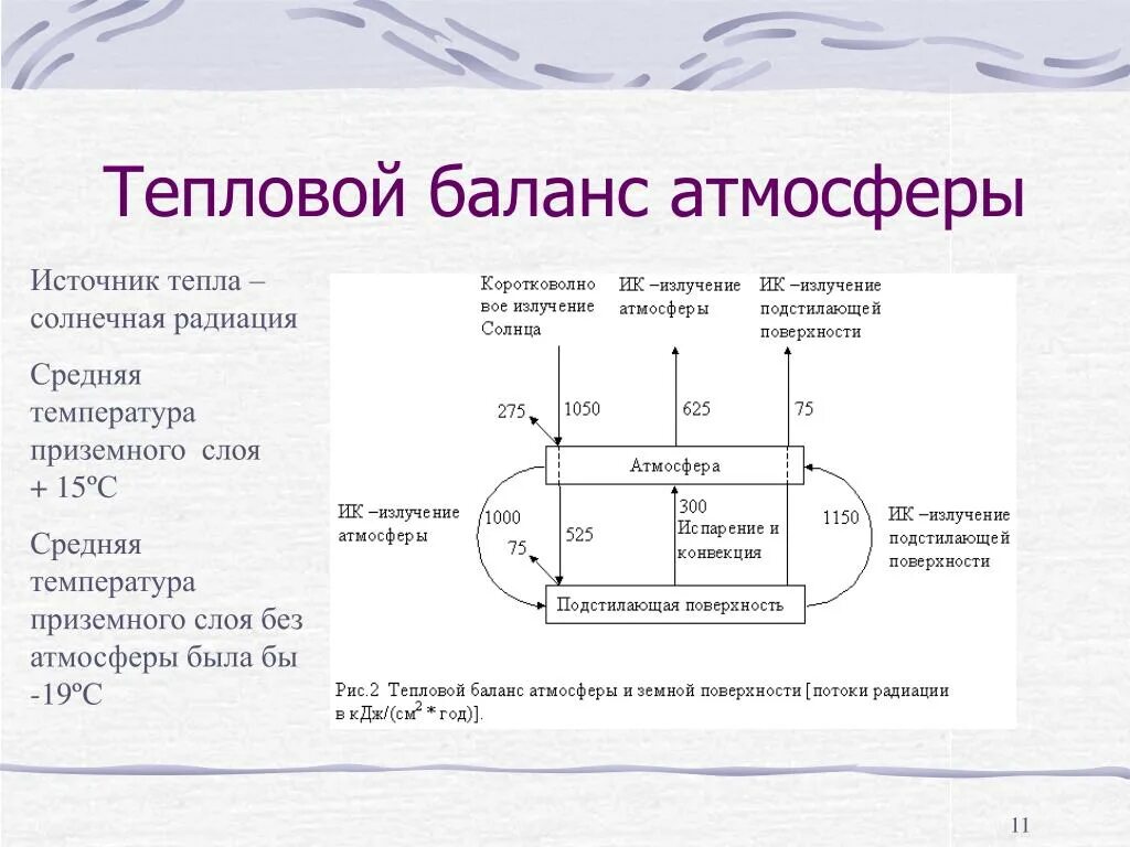 Тепловой баланс атмосферы. Тепловой баланс земли схема. Уравнение теплового баланса атмосферы. Уравнение теплового баланса земли. Причинами изменения теплового баланса в атмосфере