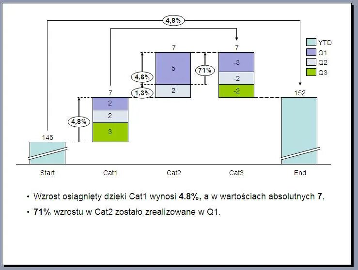 Think cell. Диаграммы think Cell. Think Cell схемы. Think Cell каскадная диаграмма. Think Cell выделение ряда в диаграмме.