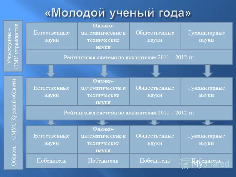 Информатика в системе наук. Информатика понятие законы естественных наук. Информатика это гуманитарная наука или естественная. Информатика это гуманитарная наука или естественная. Информатика и естественные науки проект.