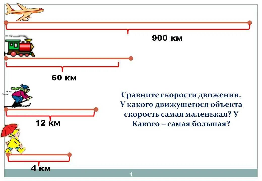 Хорошо чем выше скорость