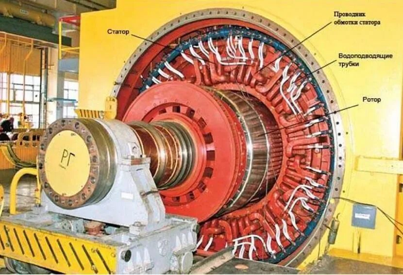 Работа турбины генератора. Синхронный генератор типа мсс-128-4 ротор. синхронный генератор турбогенератор 500 мвт. конструкция ротора синхронного генератора. генератор синхронный 1000 мвт.