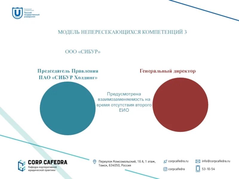 Модель компетенций Сибур. Профессиональные компетенции Сибур. Корпоративные компетенции Сибур. Генеральный директор ПАО Сибур.