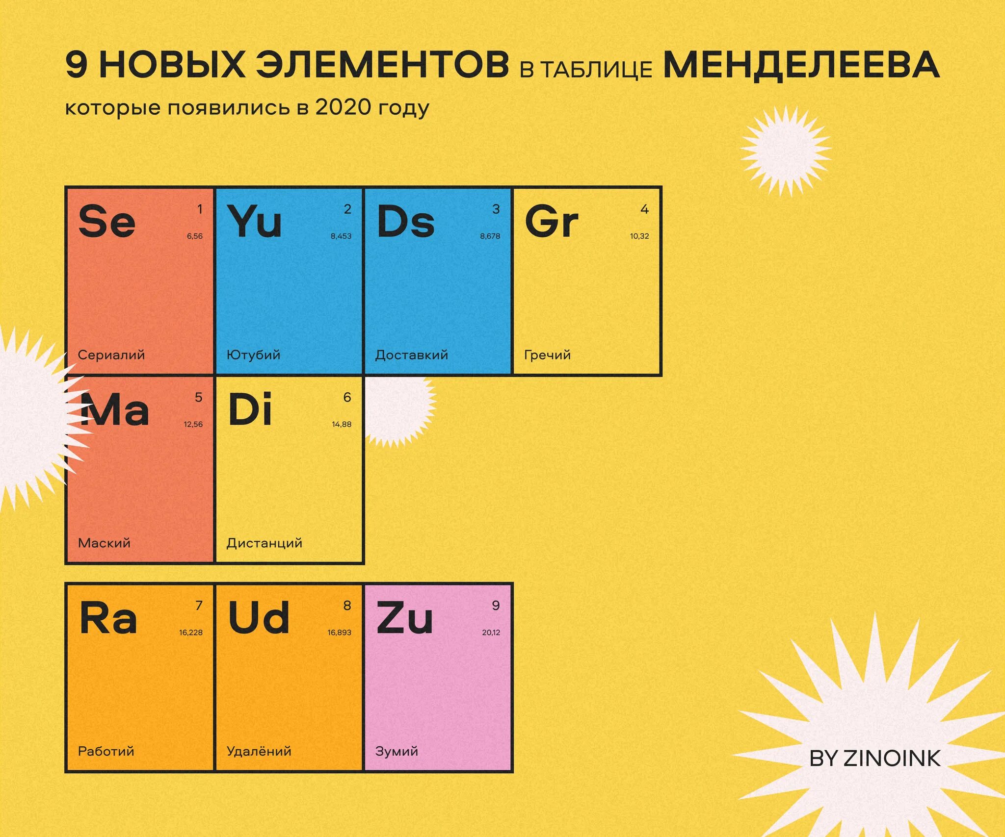 Открыт новый элемент. Таблица менделеева. таблица менделеева 2025. новые элементы в таблице менделеева.