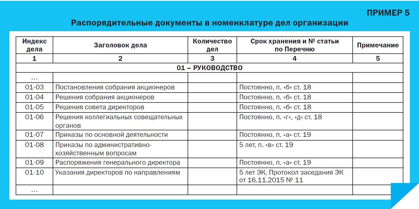 Перечислите примеры документов