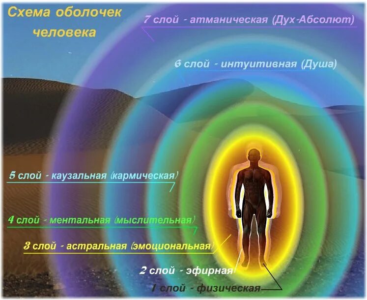 Повышение духовного уровня