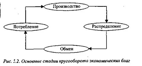 Распределение риса