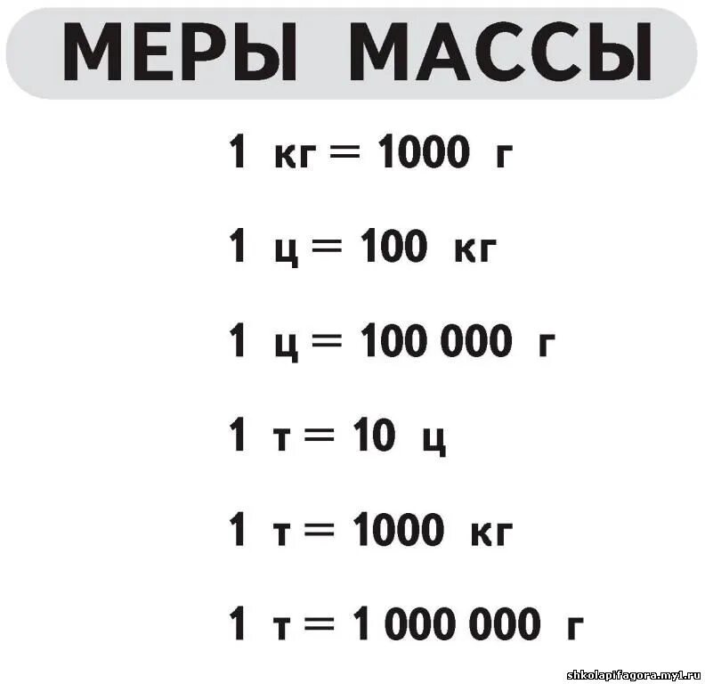 Величина 1 ц. Меры измерения веса таблица. Таблица единиц массы единицы массы. Единицы измерения массы 3 класс. Меры массы таблица.