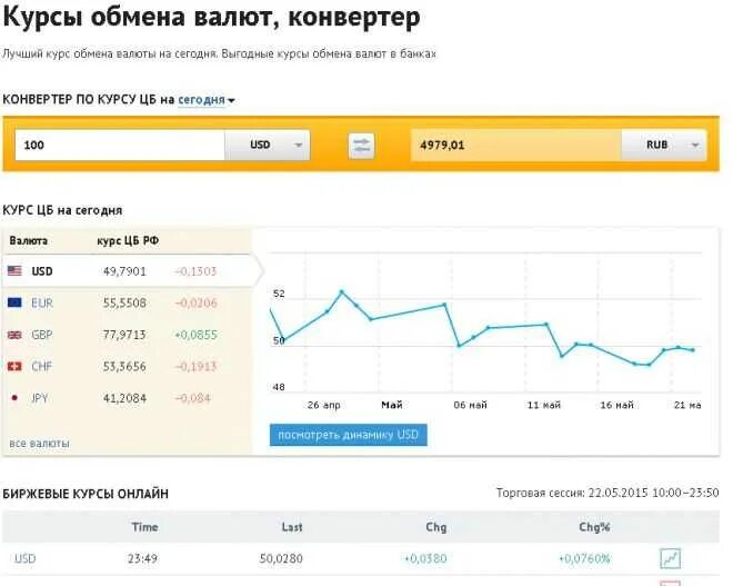 Курсы валют. Курсы валют в банках. Котировка валют в банках. Выгодный обмен валюты.