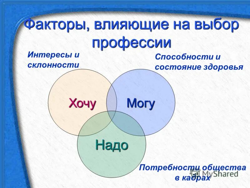 Информация главный фактор. Факторы влияющие на выбор профессии. Факты влияющие на выбор профессии. Факторы выбора профессии. Факторы, повлиявшие на выбор профессии.