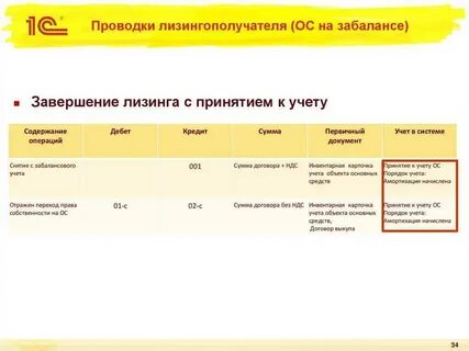 Налоговый учет баланс лизингодателя
