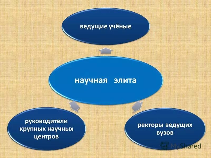 Политическая элита привилегированная группа занимающая руководящие. Политическая элита привилегированная группа занимающая руководящие