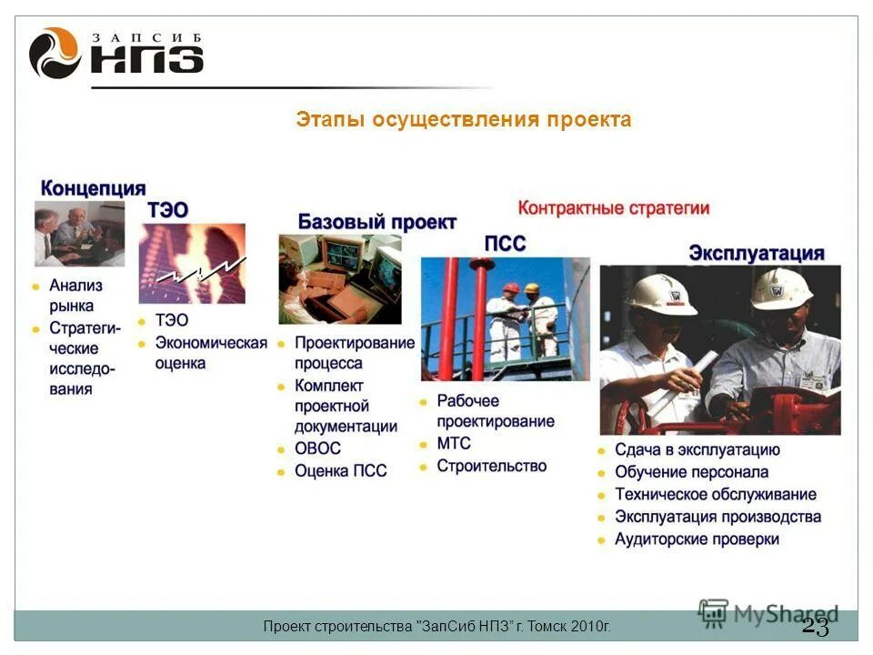 Рн запсиб акции. Томск. Проект строительства "запсиб нпз г. Здоровье новокузнецк запсиб. Запсиб площадки.