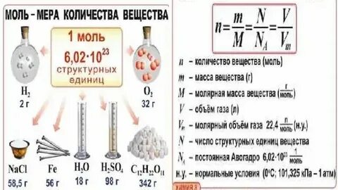 Количество вещества 9 класс химия