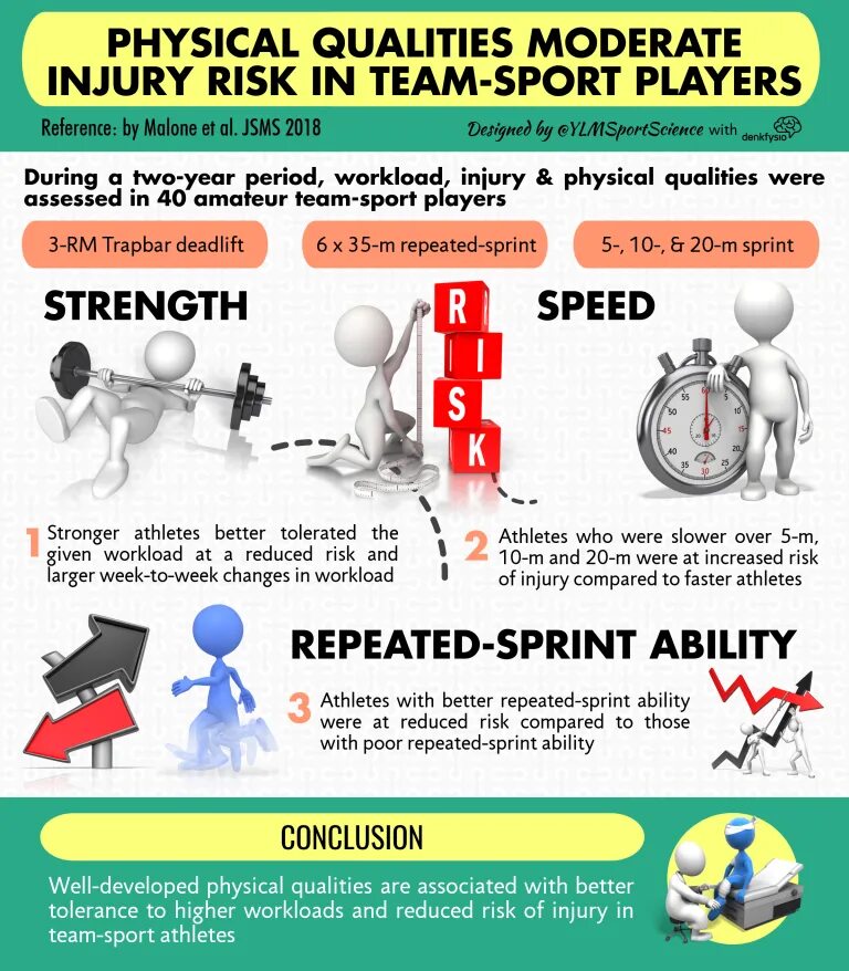 Risk Sport. Development of physical qualities. Physical ability. Sport qualities.
