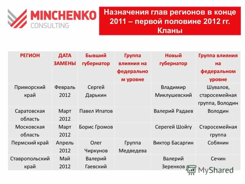 174 регион. автомобильные коды регионов рф 2023 год. коды регионов на автомобильных номерах россии таблица 2022. челябинск регион номер авто. номера машин по регионам россии таблица.
