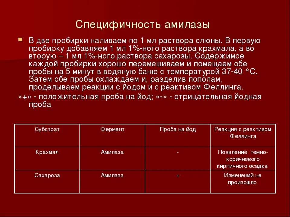 Субстрат амилазы слюны. Субстрат амилазы слюны
