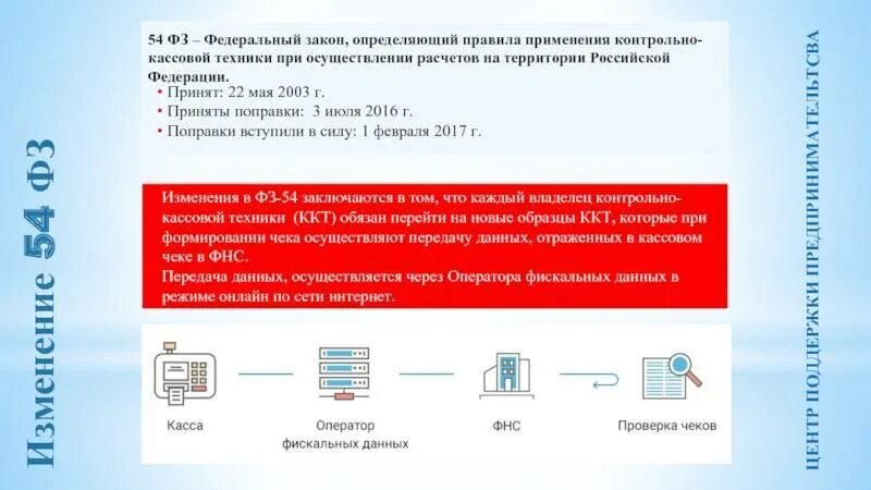 Закон ККТ. ФЗ РФ О применении контрольно-кассовой техники. 54 ФЗ. 54 ФЗ О применении ККТ. Новое ккт