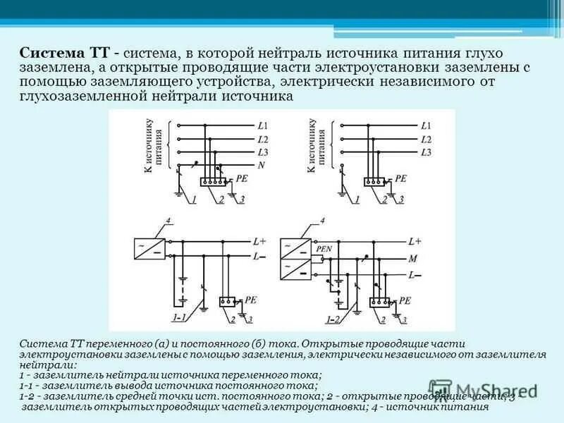 Защитное заземление,зануление и отключение в электроустановках. Обозначение трансформатора с изолированной нейтралью на схеме. Схема заземления с глухозаземленной нейтралью. Схема электрической сети с эффективно заземлённой нейтралью. Отключение нейтрали