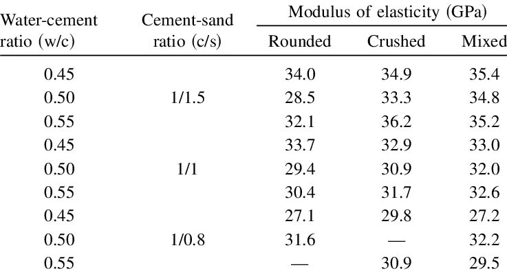 Elastic modulus. Elastic modulus of concrete. modulus of elasticity. труба modulus. young&#039;s modulus formula.