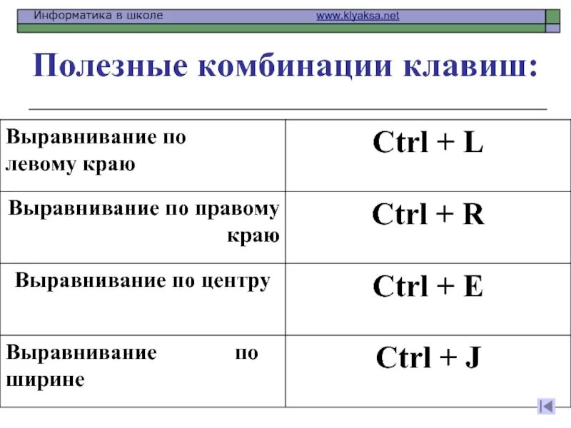 Какое сочетание клавиш делает текст жирным. Комбинации клавиш. Полезные комбинации клавиш. Полезные сочетания клавиш. Горячие комбинации клавиш на клавиатуре.