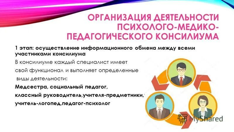 Психолого-медико-педагогический консилиум. Организация и проведение психолого-педагогического консилиума. Организация ПМПК. Организация работы ПМПК. Пмпк психолого медико педагогический консилиум