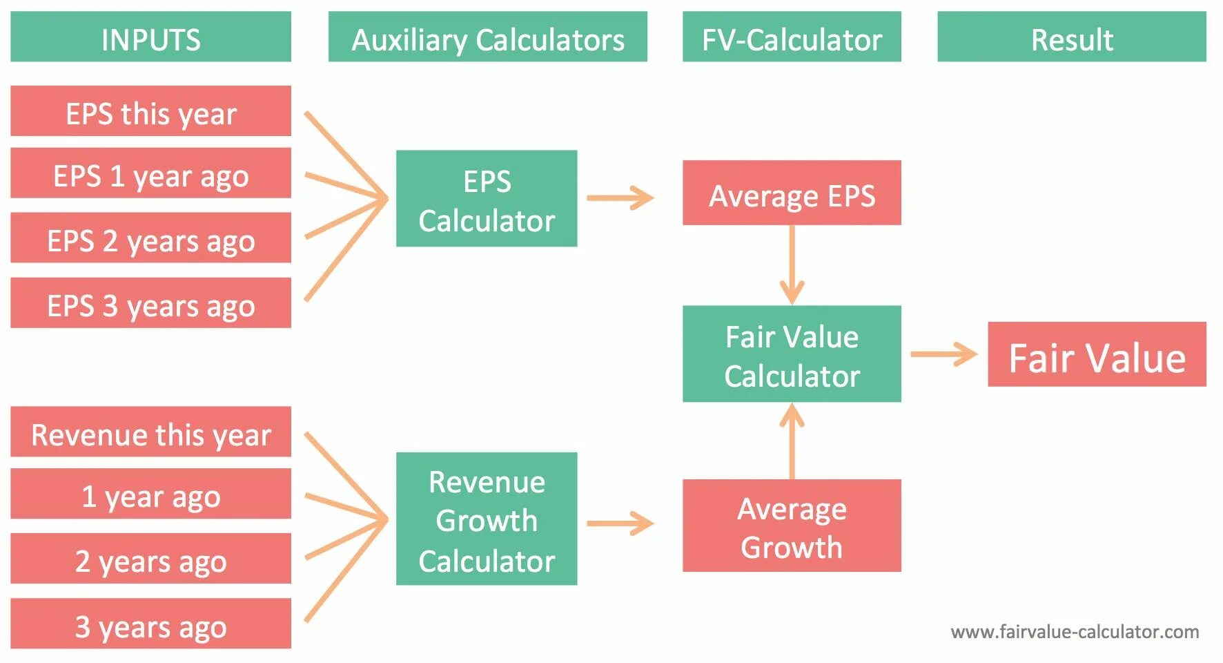 Fair value. Fair Market value. Fair value Formula. How to find Fair value. Fair value of stock Formula.