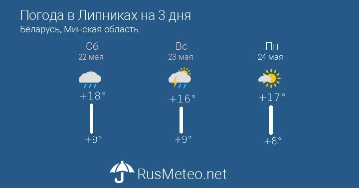 Погода в Кокоре. Погода на сегодня в Кокоре. Погода на завтра в Кокоре. Погода на завтра Минская область. Погода копыльский район минская