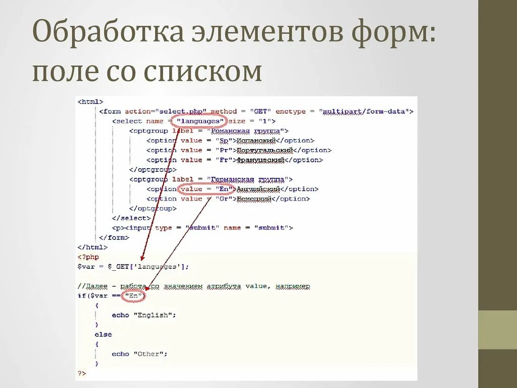 Русский элемент формы. Основные элементы html-форм. Форма php. Обработка данных формы html. Список полей формы.