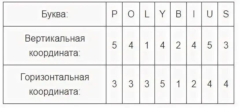 Шифр хомяк 19.06 2024