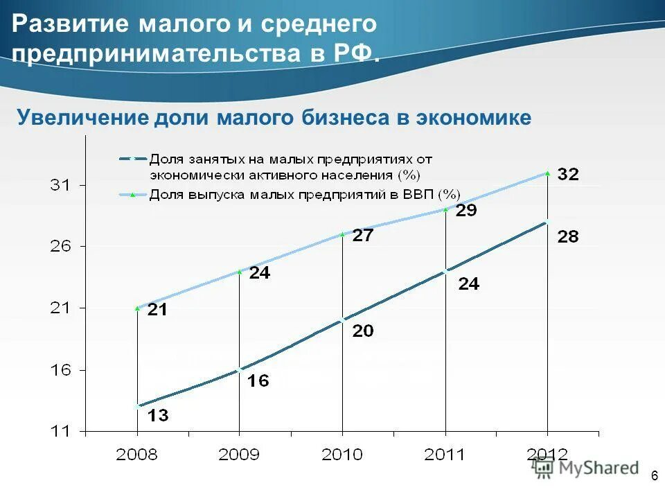 Тарифы для малого и среднего предпринимательства. Сумма страховых взносов в процентах от зарплаты. Программа развития предпринимательства. Муниципальные целевые программы. Программа поддержки малого бизнеса субсидии.