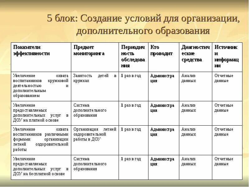 Наблюдение и анализ образовательного процесса в доу. Пед наблюдения в доу. Способы проведения мониторинга. Наблюдение урока анализ\. Наблюдение и анализ педагогического процесса.
