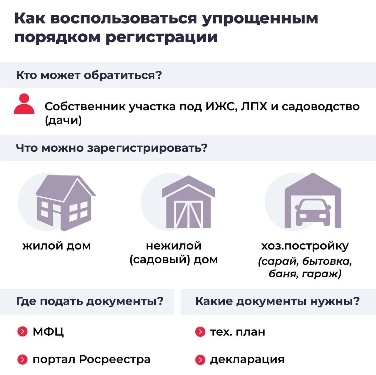 Регистрация дома новости