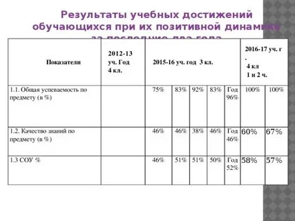 Итоги учебной работы учебный год