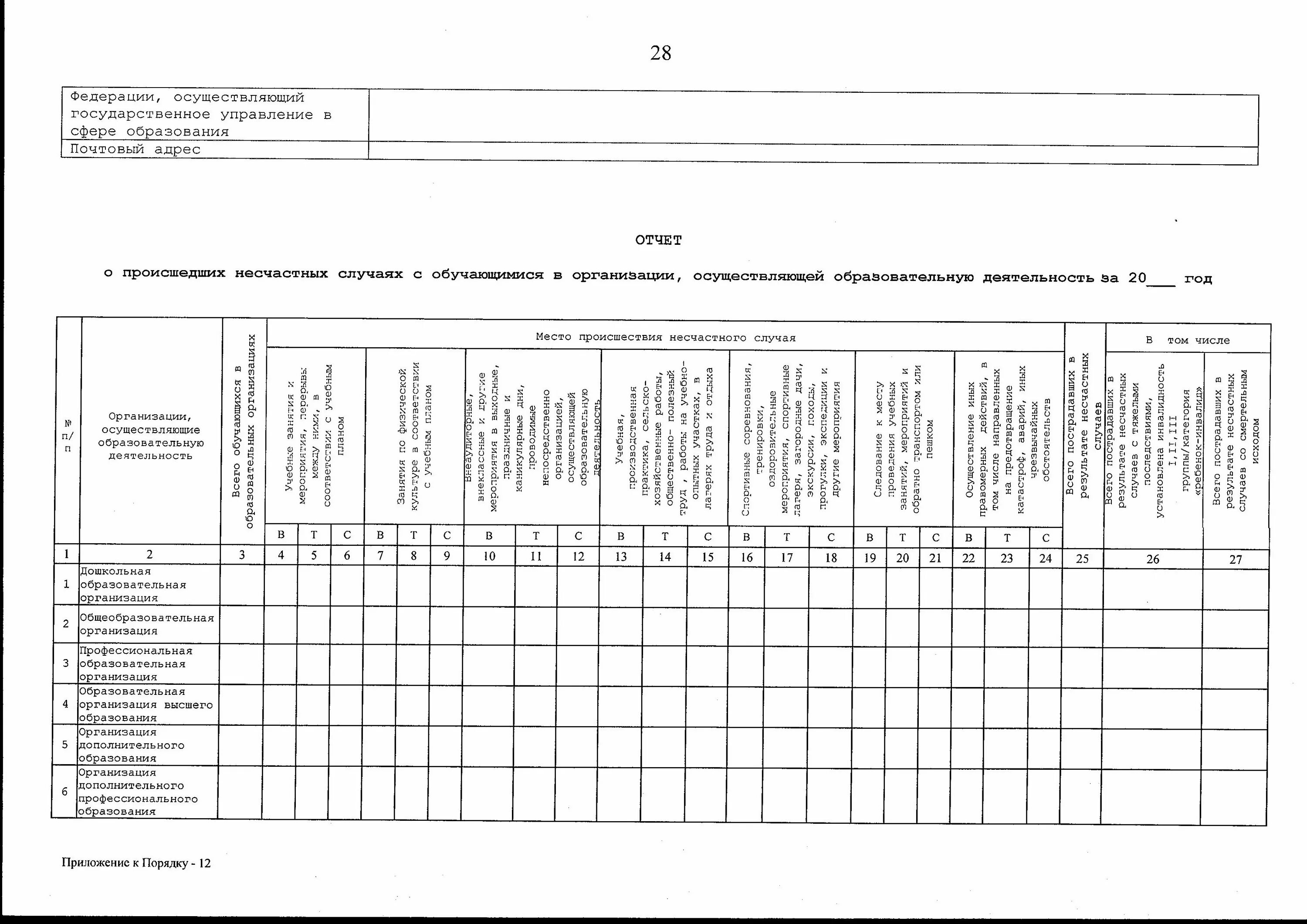 536 приказ минприроды. Форма 2 отчет о несчастных случаях. Форма отчета о несчастных случаях с обучающимися. Отчет о происшедших несчастных случаях с обучающимися в организации. Отчет о произошедших несчастных случаях с обучающимися.