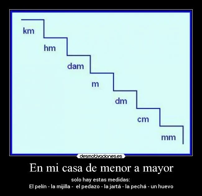 M km km m m. 1km in cm. 1cm in mm. M. M'km.