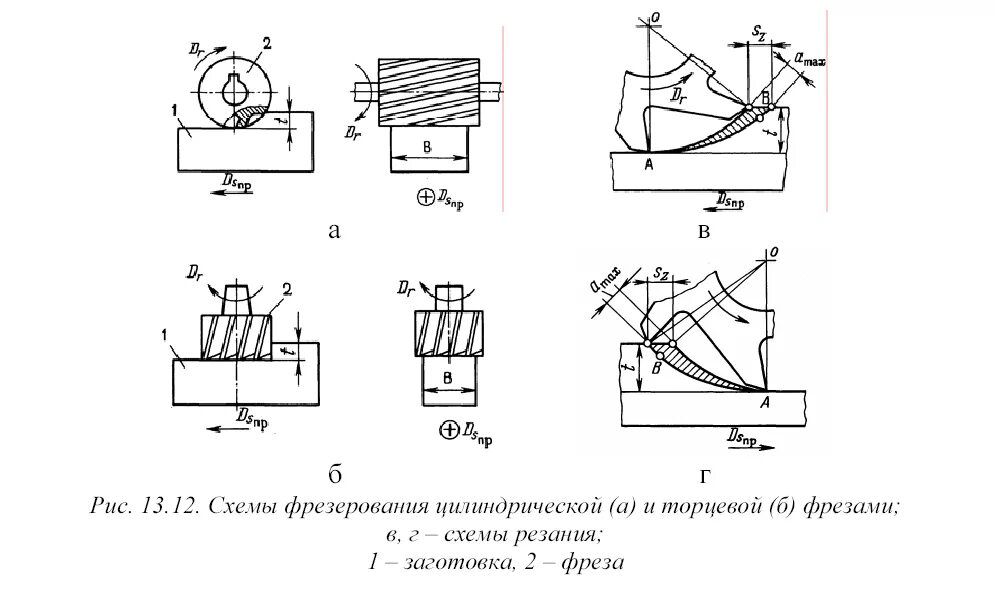 Инструкционная карта для модульного обучения, квалификации "Станочник широкого п