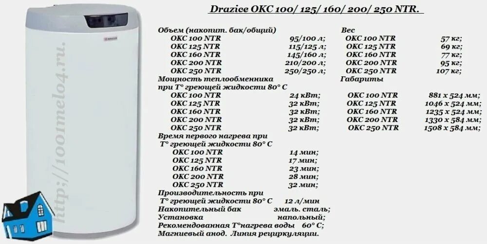Drazice okc 100 ntr. Бойлер окс 100 ntr. бойлер drazice okc 100. бойлер drazice okc 300 ntrr/bp. бойлер drazice okc 100 ntr.