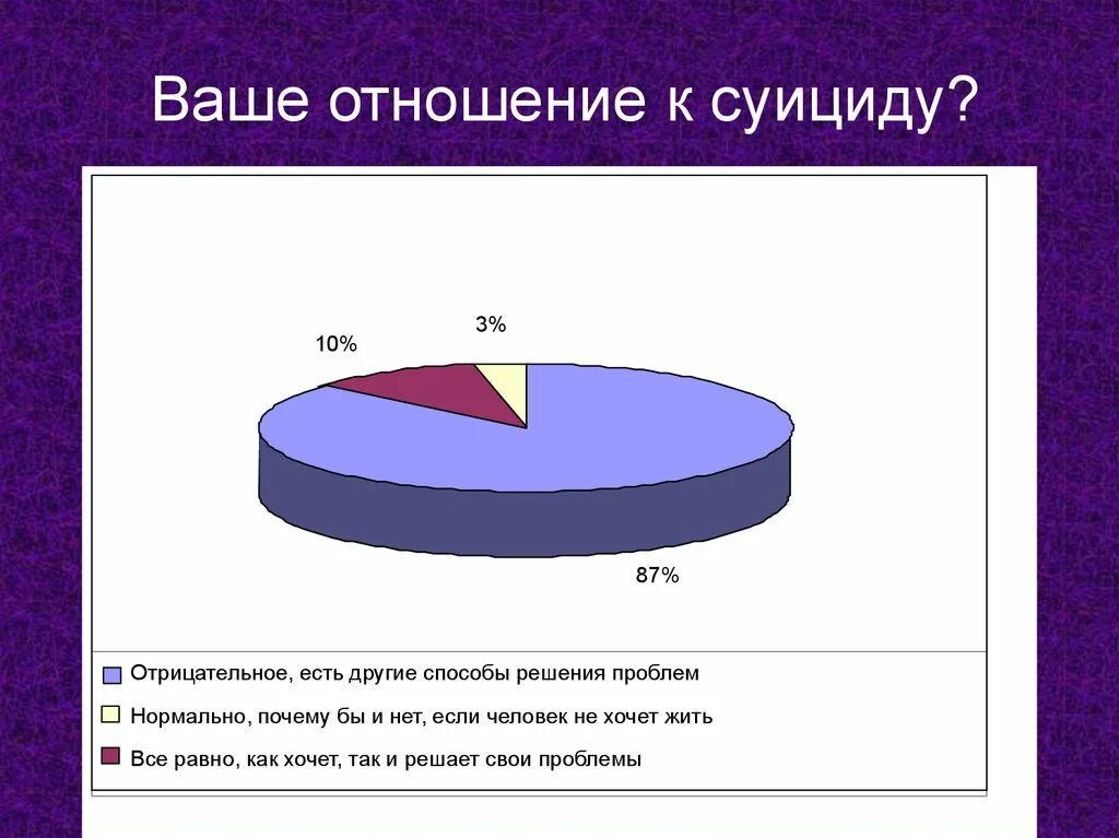 Как относиться к самоубийцам